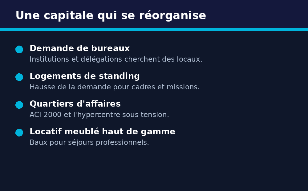 Bamako capitale de l'AES qui se réorganise : bureaux, standing, quartiers d'affaires