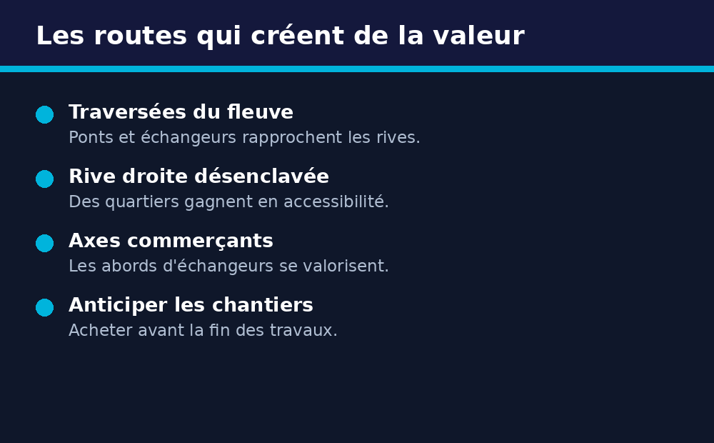 Comment ponts et échangeurs de Bamako créent de la valeur immobilière dans les quartiers
