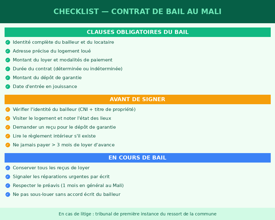 Checklist contrat de bail Mali : clauses obligatoires, vérifications avant signature, obligations en cours de bail