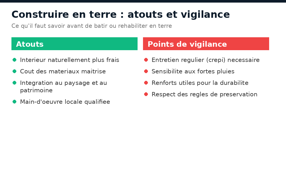 Atouts et points de vigilance de la construction en terre à Tombouctou