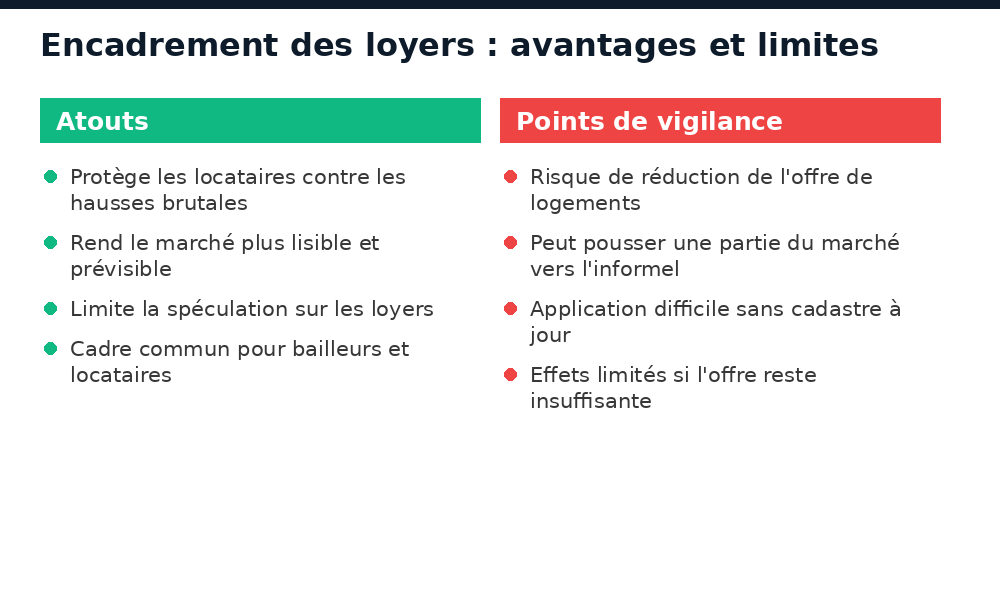 Avantages et limites d'un encadrement des loyers au Mali