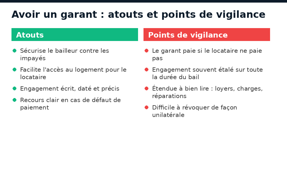 Atouts et points de vigilance d'un garant en caution solidaire pour une location au Mali