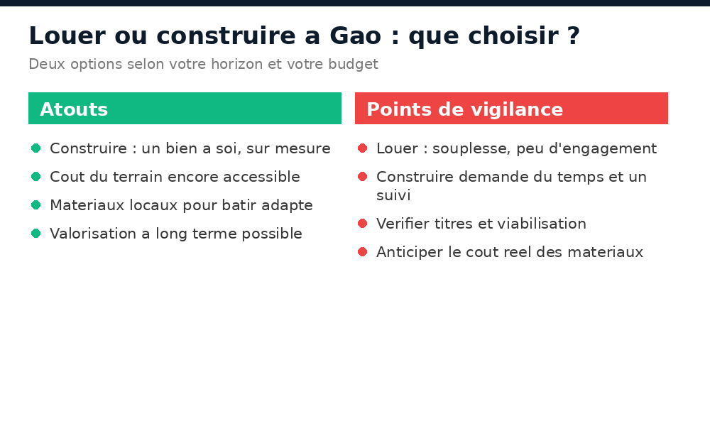 Louer ou construire à Gao : avantages et points de vigilance des deux options