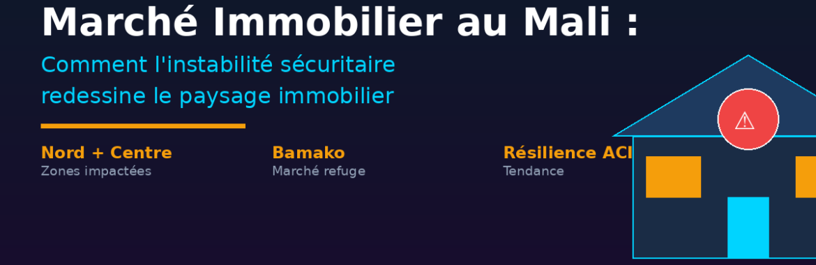 Marché immobilier au Mali : comment l&rsquo;instabilité sécuritaire redessine le paysage immobilier