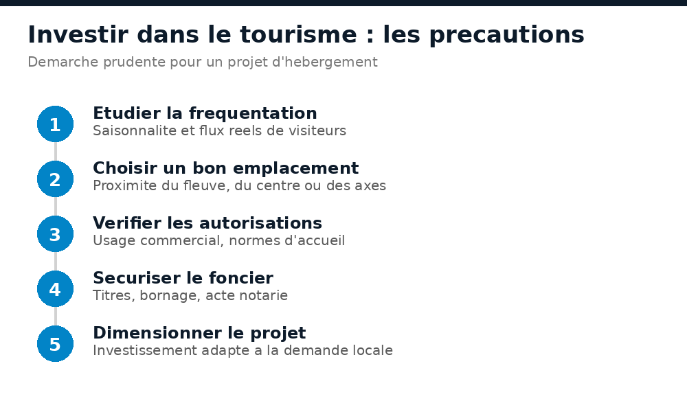 Précautions pour investir dans l'hébergement touristique à Mopti : fréquentation, emplacement, autorisations, foncier