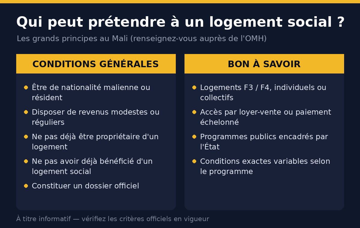 Conditions générales pour bénéficier d'un logement social au Mali et points à connaître