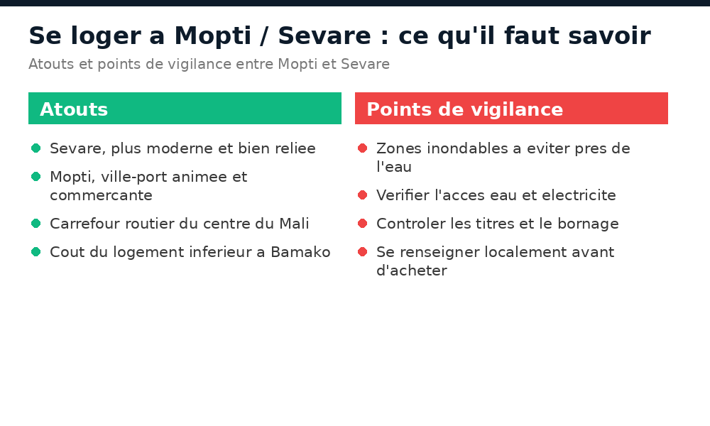 Atouts et points de vigilance pour se loger à Mopti ou Sévaré