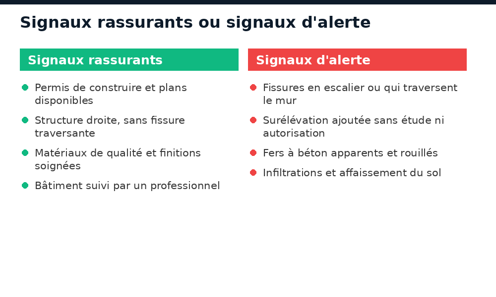 Signaux rassurants et signaux d'alerte sur la solidité d'un bâtiment à Bamako