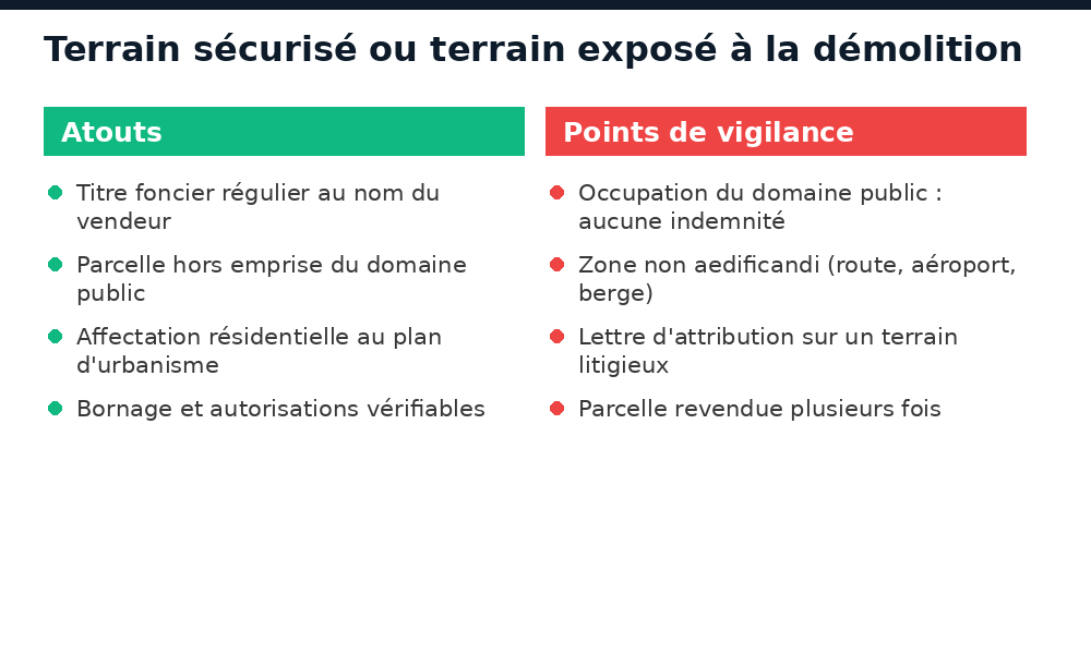 Comparatif terrain sécurisé contre terrain exposé à la démolition au Mali