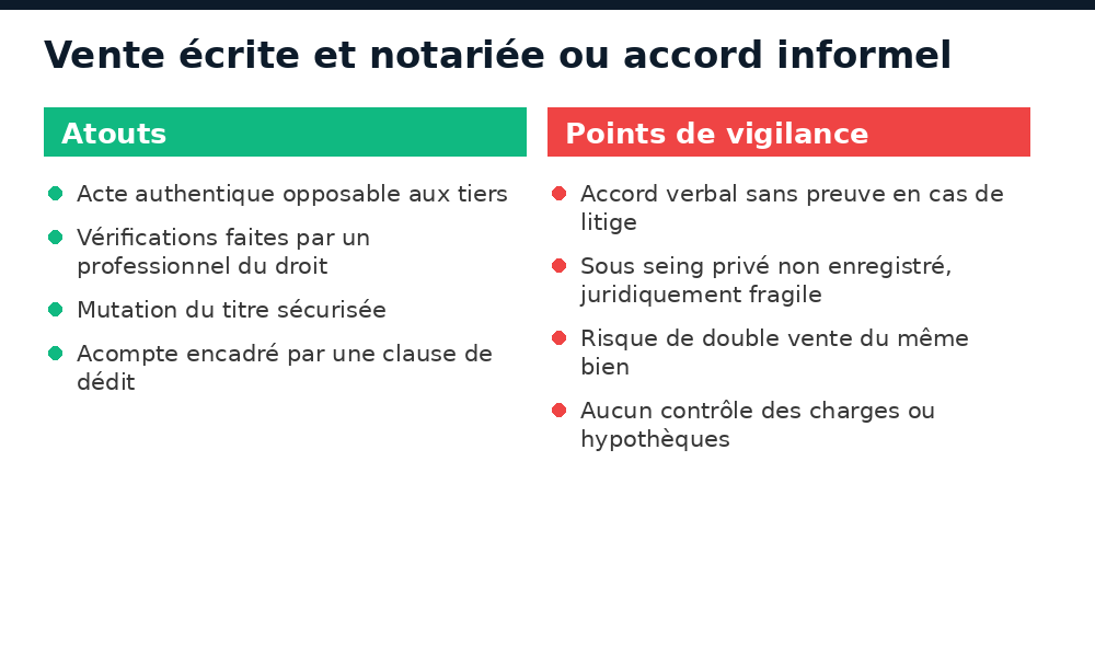 Comparaison entre une vente écrite et notariée et un accord informel pour un bien au Mali