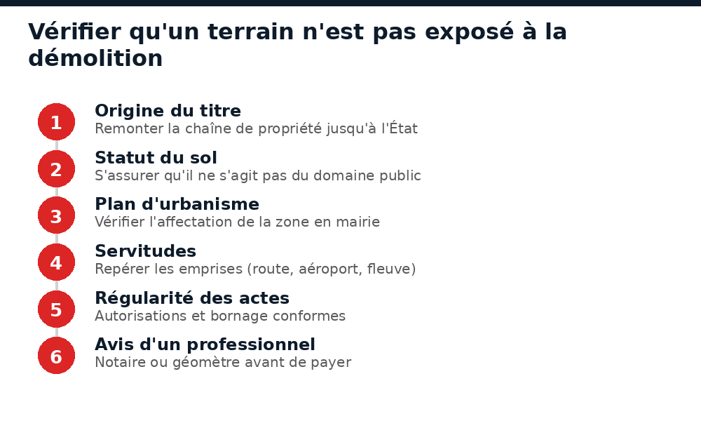 Étapes pour vérifier qu'un terrain n'est pas exposé à la démolition à Bamako