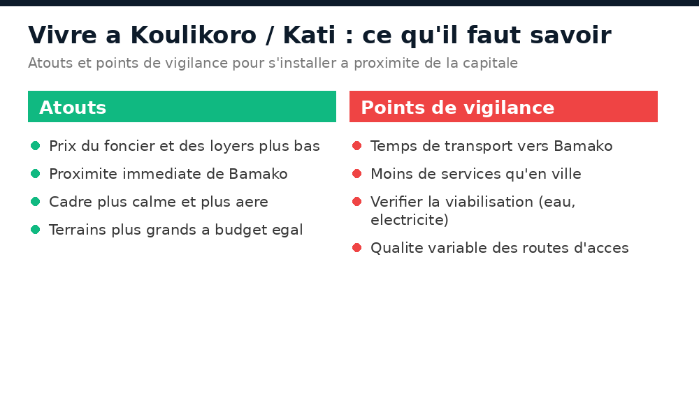 Atouts et points de vigilance pour vivre à Koulikoro ou Kati près de Bamako