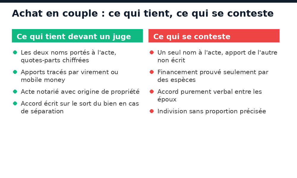Ce qui sécurise un achat immobilier en couple au Mali face à ce qui se conteste devant un juge