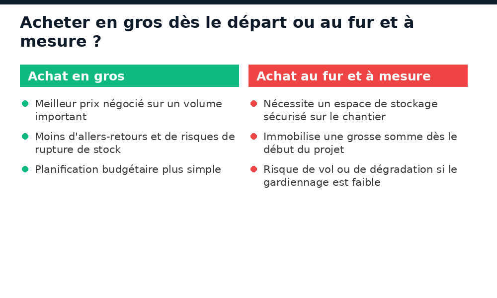 Comparatif achat de matériaux en gros ou au fur et à mesure du chantier au Mali