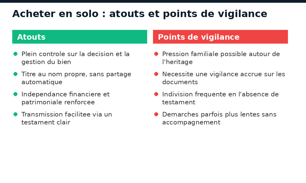 Atouts et points de vigilance pour une femme achetant seule un bien au Mali