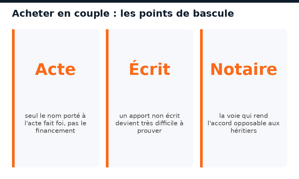 Les points décisifs d'un achat immobilier en couple au Mali : acte, écrit, notaire