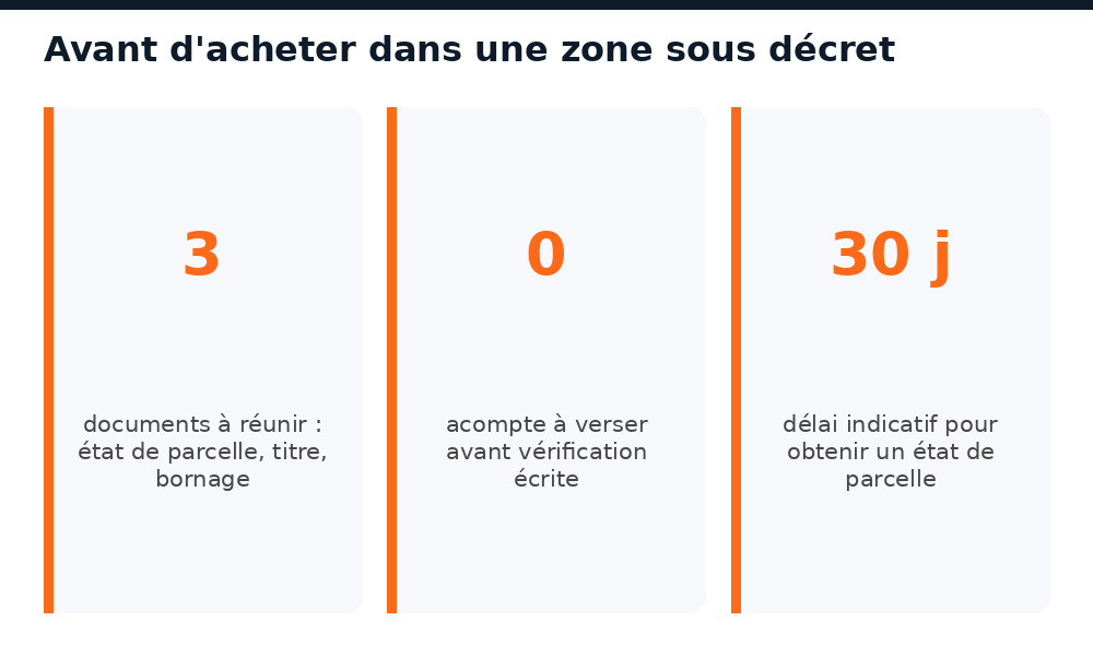 Repères avant d'acheter un terrain dans une zone sous décret au Mali : documents, acompte, délai