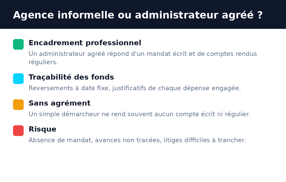 Comparatif administrateur de biens agréé et démarcheur informel à Bamako
