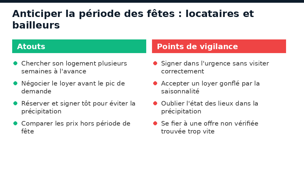 Conseils pour locataires et bailleurs avant Tabaski et Ramadan à Bamako