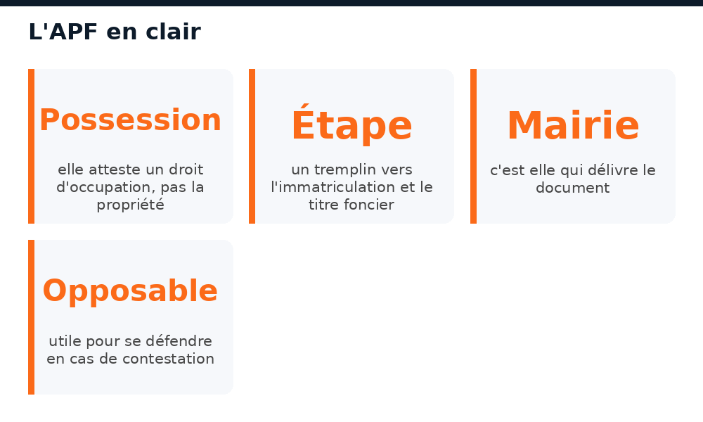 Points clés de l'attestation de possession foncière (APF) au Mali