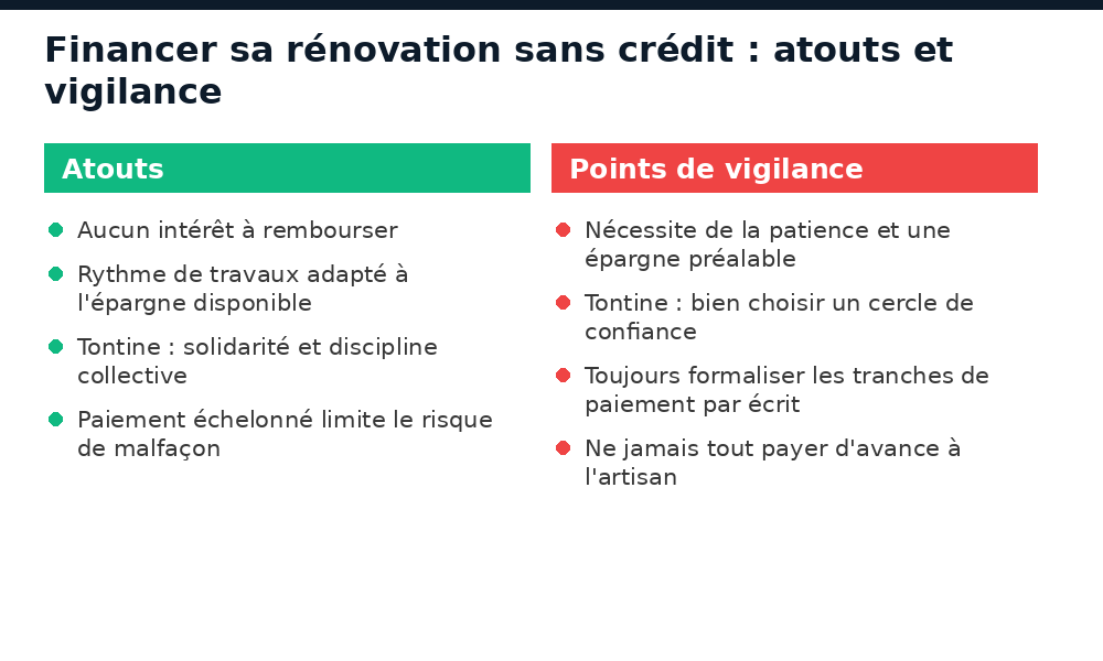 Atouts et points de vigilance pour financer sa rénovation sans crédit bancaire