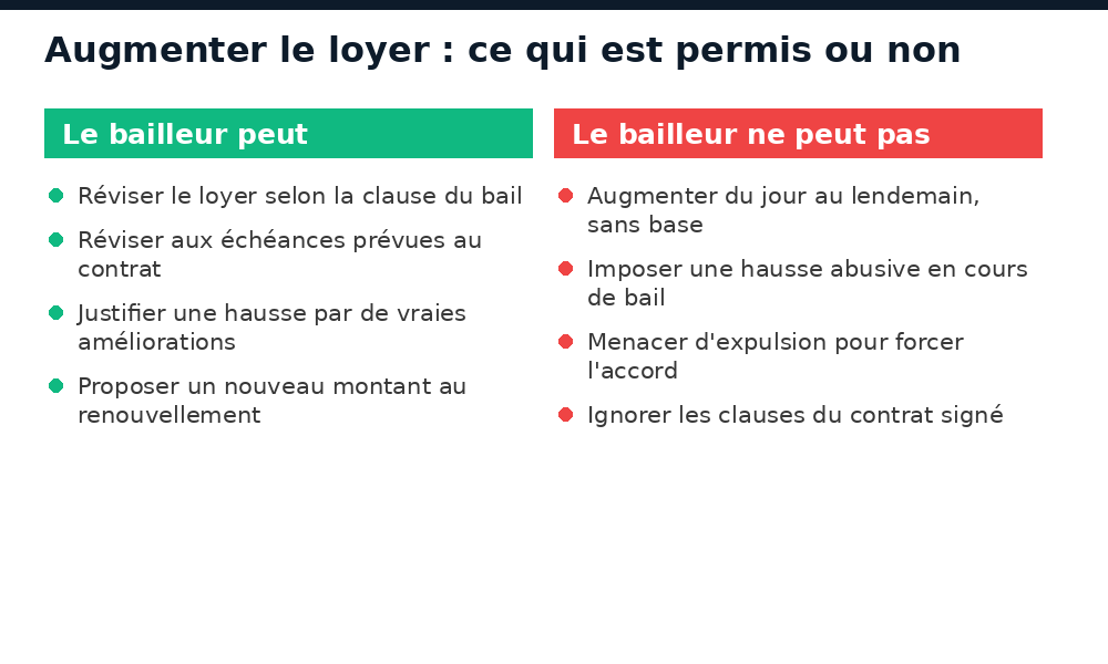 Augmentation de loyer au Mali : ce que le bailleur peut faire et ce qui est interdit