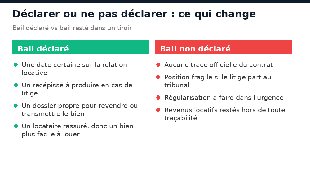 Comparatif entre un bail déclaré et un bail non déclaré au Mali