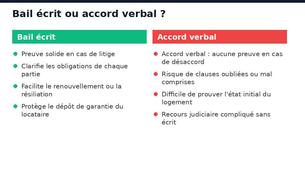Avantages du bail écrit face aux risques de l'accord verbal au Mali