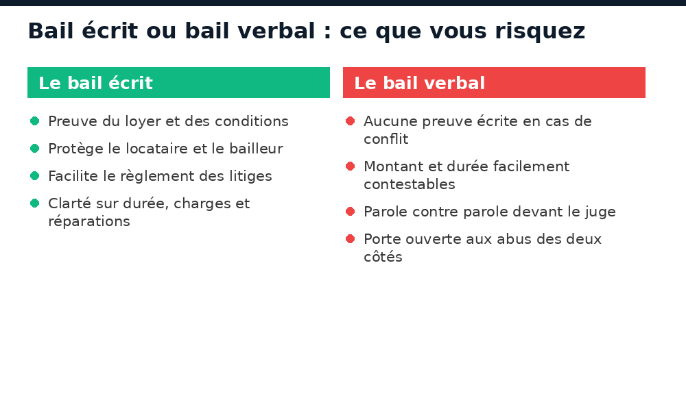 Bail écrit contre bail verbal au Mali : ce que vous risquez sans contrat écrit
