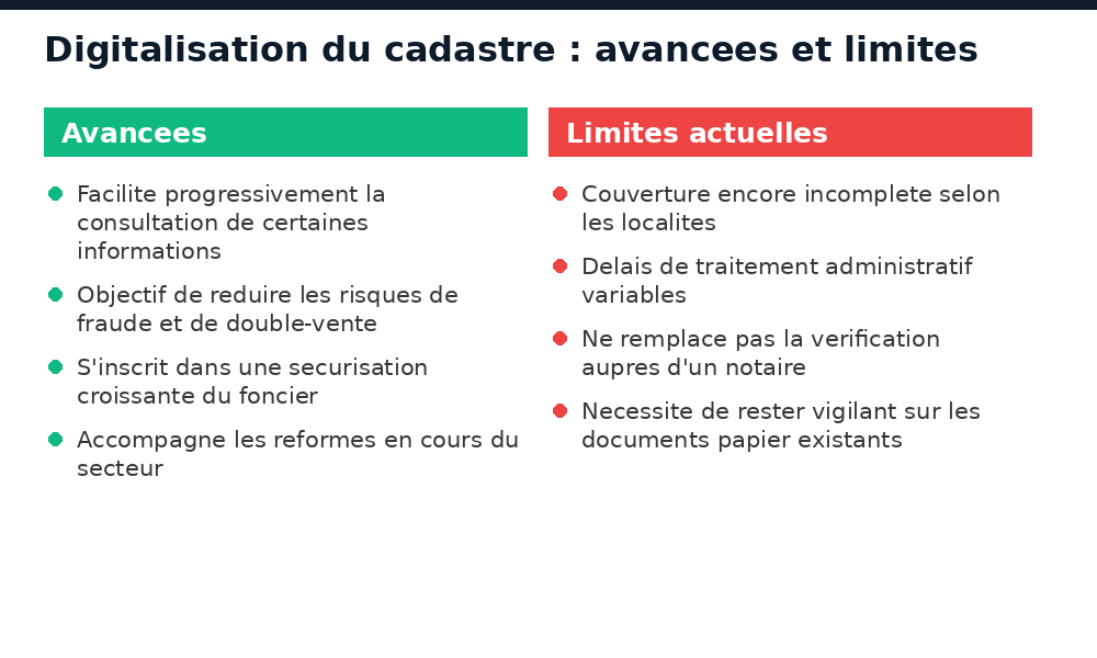 Avancées et limites actuelles de la digitalisation du cadastre au Mali