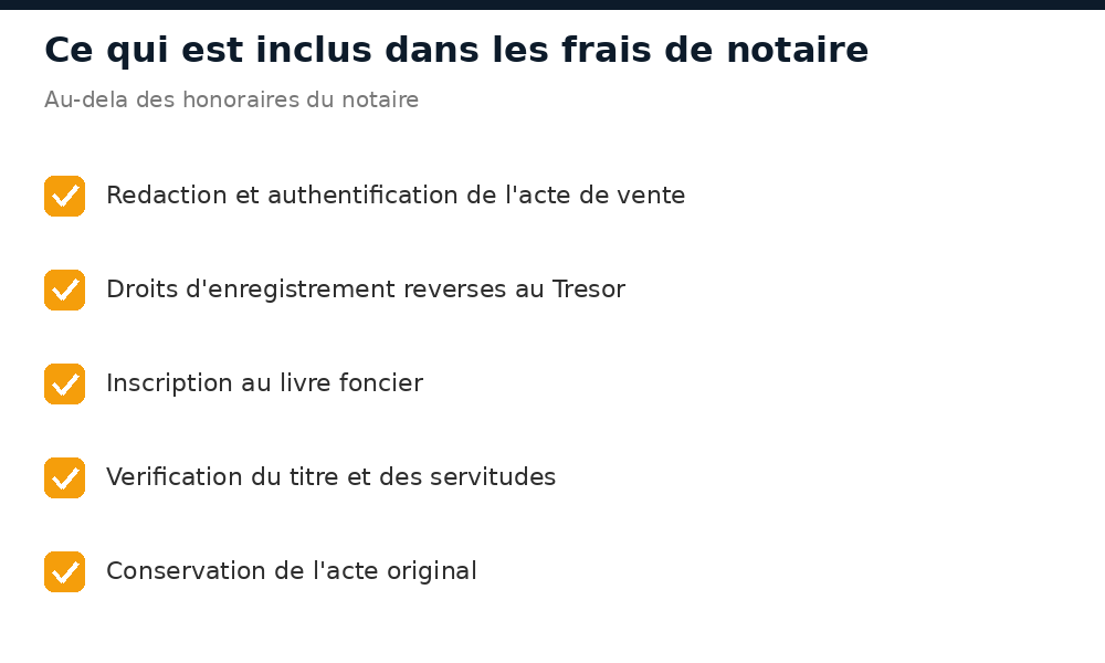 Liste de ce qui est inclus dans les frais de notaire pour une vente immobiliere au Mali
