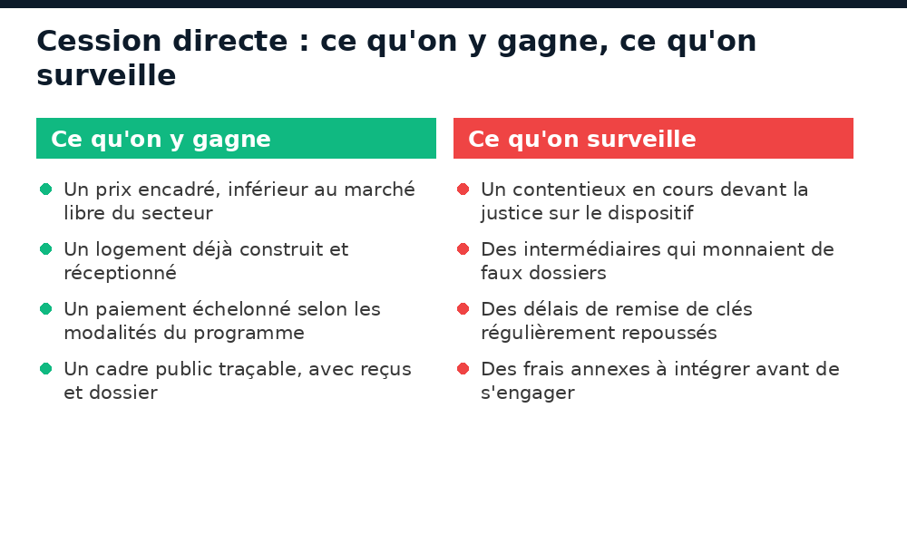 Atouts et points de vigilance de la cession directe de logements sociaux au Mali