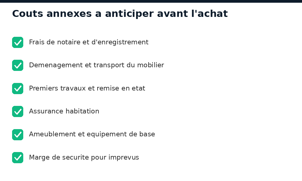 Checklist des coûts annexes à prévoir en plus du prix du bien à Bamako