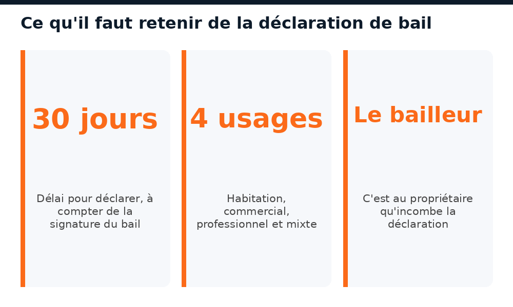 Déclaration de bail au Mali : 30 jours pour déclarer, 4 usages couverts, le bailleur déclare