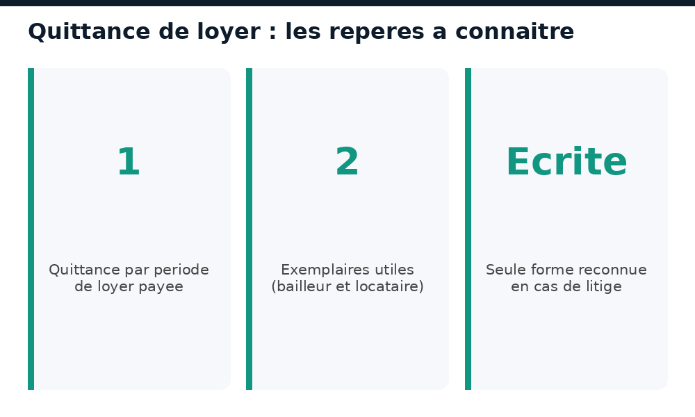 Chiffres cles a connaitre concernant la quittance de loyer au Mali