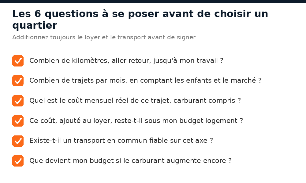 Les 6 questions à se poser avant de choisir un quartier à Bamako en tenant compte du budget carburant