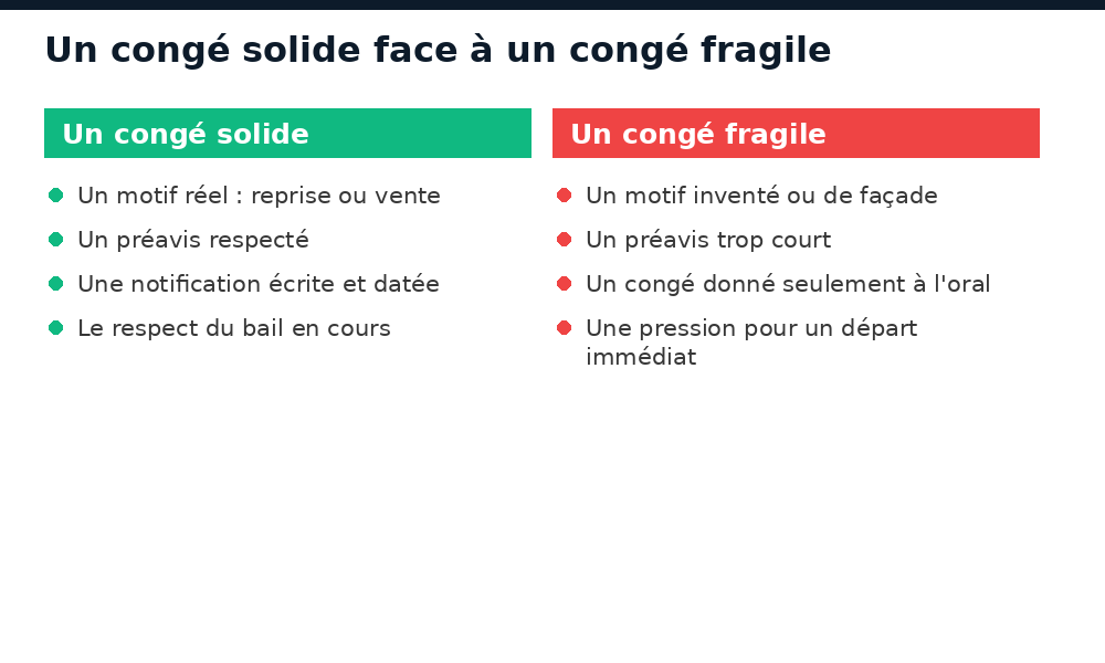 Ce qui distingue un congé solide d'un congé fragile au Mali