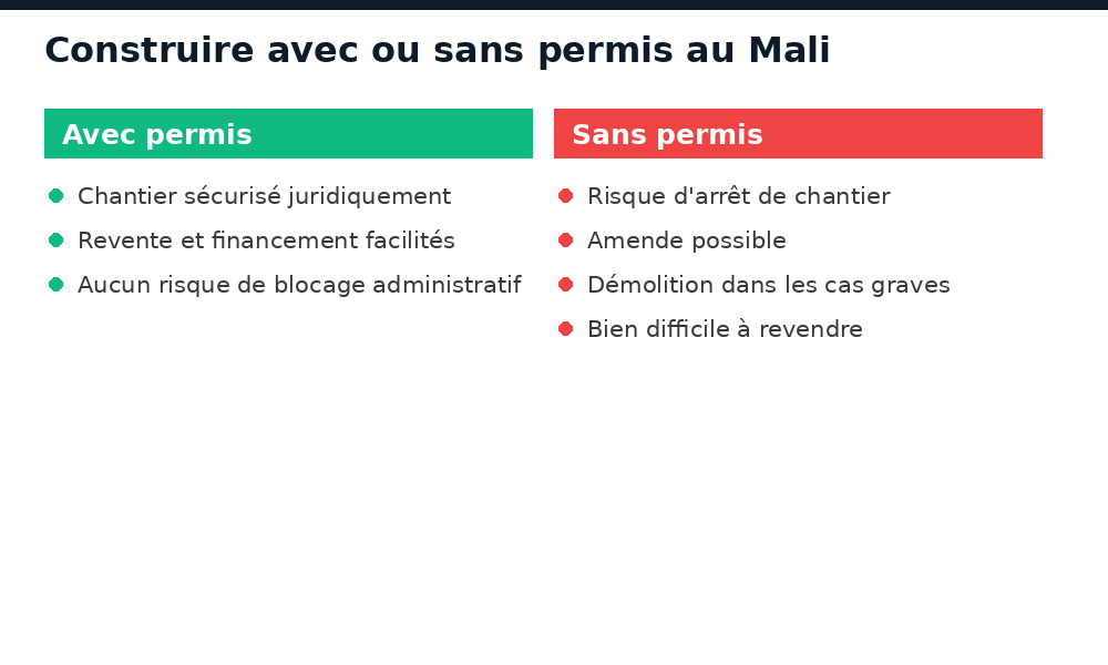 Comparatif construire avec ou sans permis de construire au Mali : avantages et risques