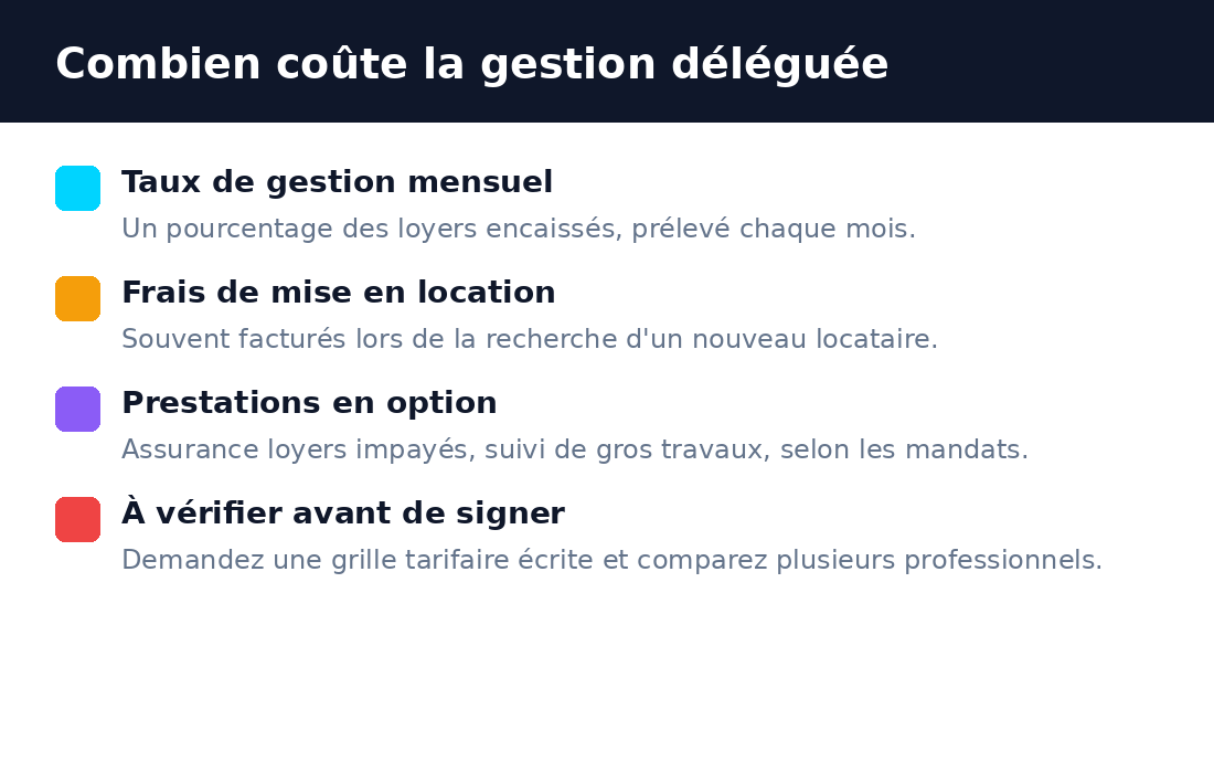 Combien coûte la gestion locative déléguée à un administrateur de biens à Bamako