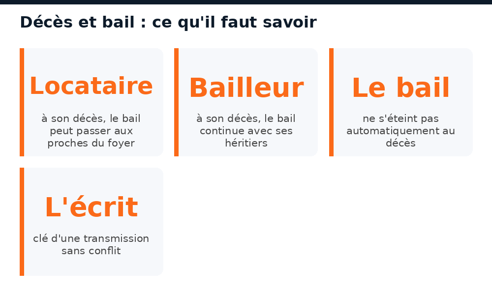Décès du locataire ou du bailleur au Mali : ce que devient le bail