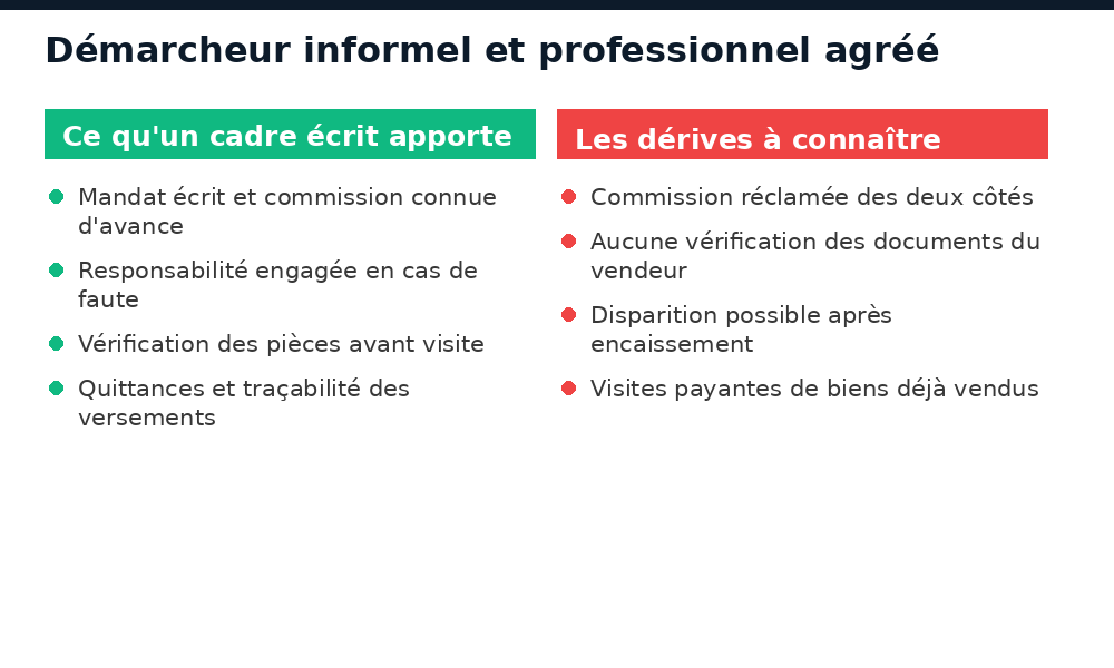 Différences entre un démarcheur informel et un professionnel agréé de l'immobilier au Mali