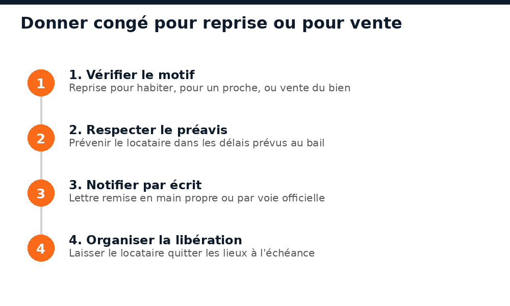 Les étapes pour donner congé pour reprise ou pour vente au Mali