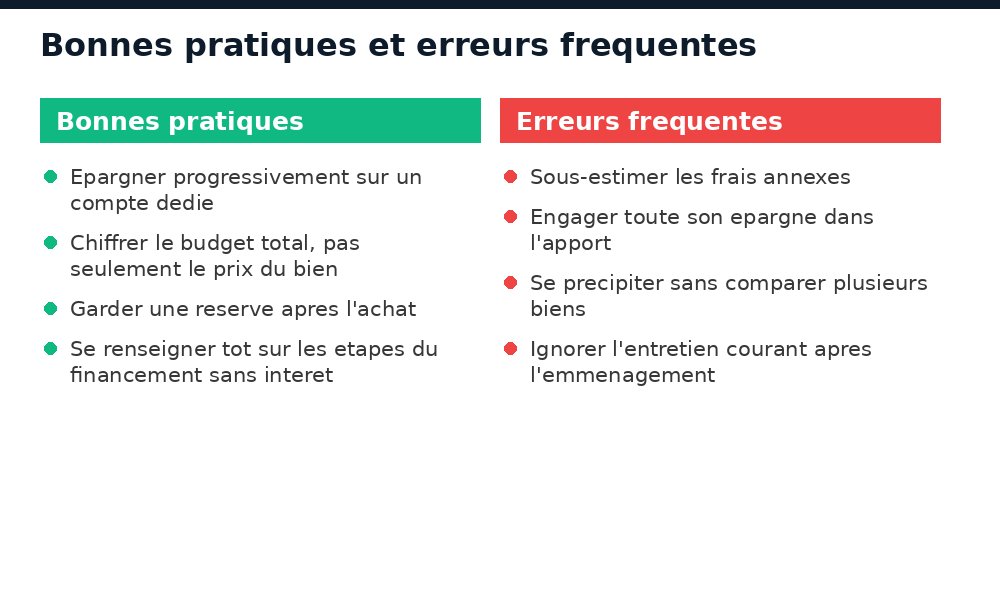 Erreurs fréquentes de budget commises par les primo-accédants à Bamako