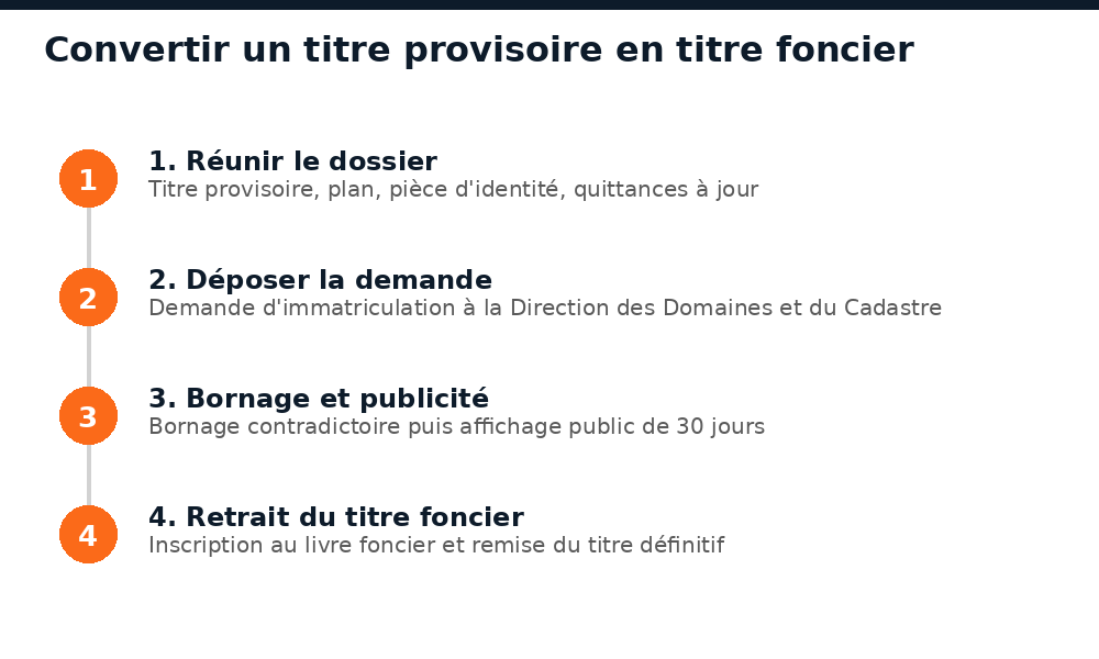 Les quatre étapes pour convertir un titre provisoire en titre foncier au Mali