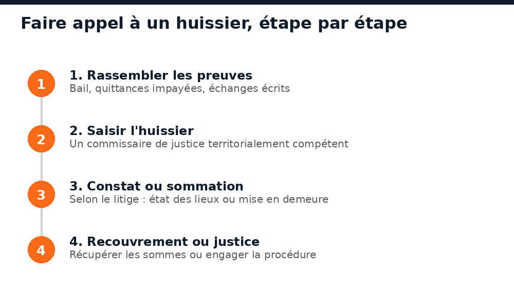 Les étapes pour faire appel à un huissier au Mali en cas de litige locatif