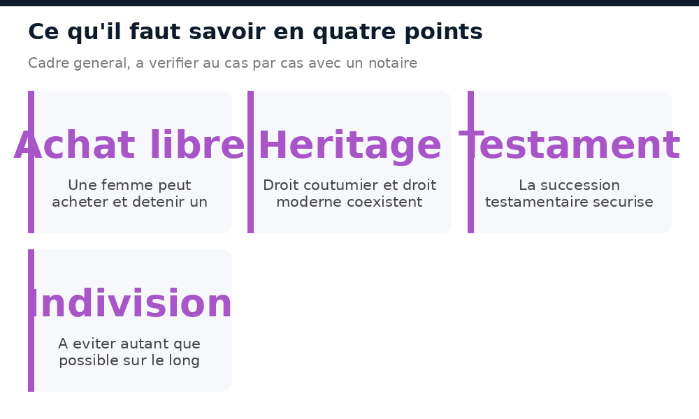 Quatre notions clés sur les droits des femmes à la propriété au Mali