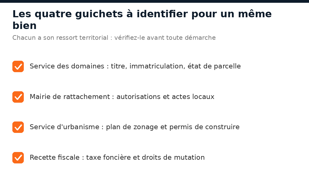 Domaines, mairie, urbanisme et recette fiscale : les quatre guichets d'un propriétaire à Bamako