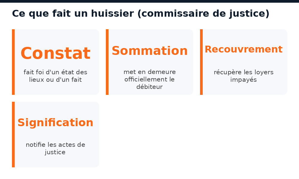 Ce que fait un huissier (commissaire de justice) au Mali : constat, sommation, recouvrement