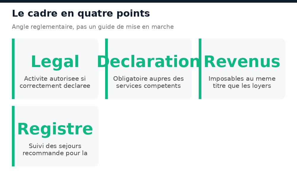 Cadre légal de la location courte durée à Bamako en quatre points