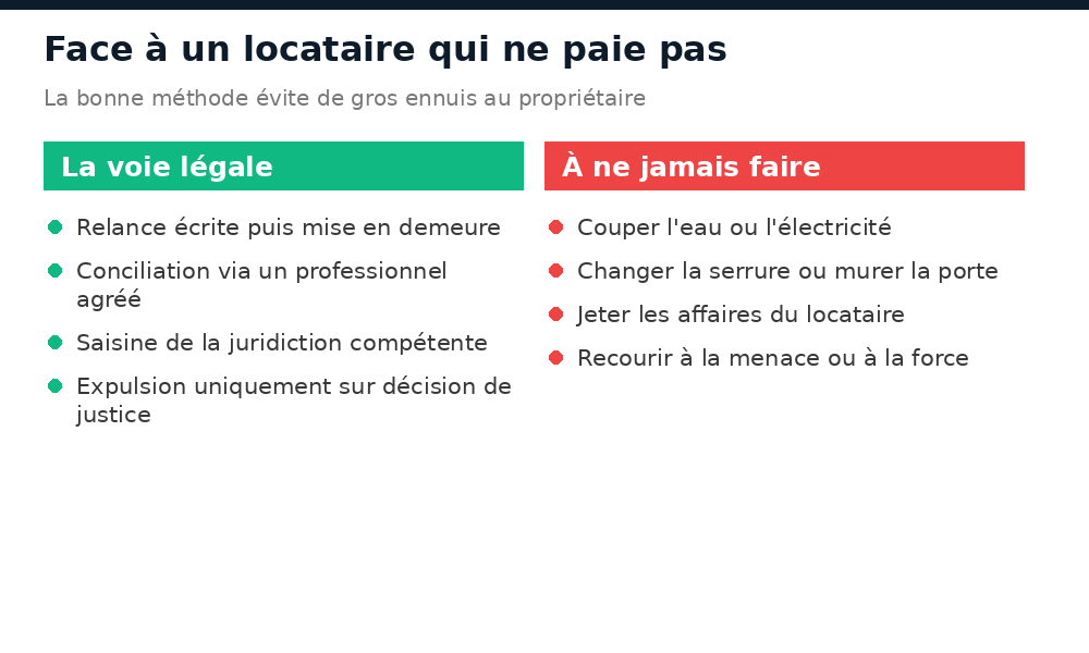 Face à un locataire qui ne paie pas à Bamako : la voie légale et ce qu'il ne faut jamais faire